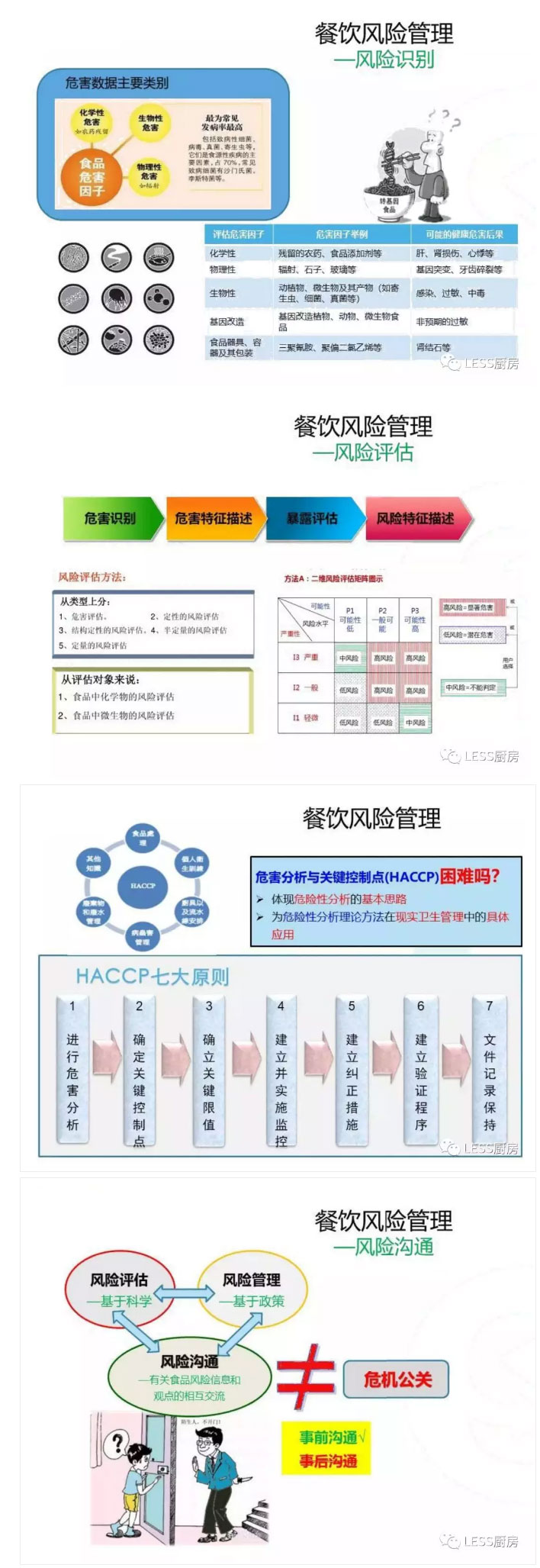 餐飲風險管理指南 從后廚到前廳的全方位掌控