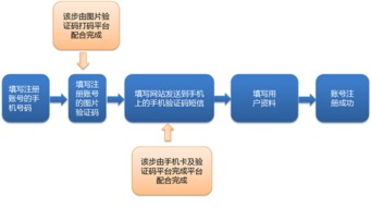 2015年互聯(lián)網(wǎng)業(yè)務(wù)黑產(chǎn)透視與數(shù)據(jù)風(fēng)控新趨勢——阿里移動(dòng)安全年報(bào)解讀