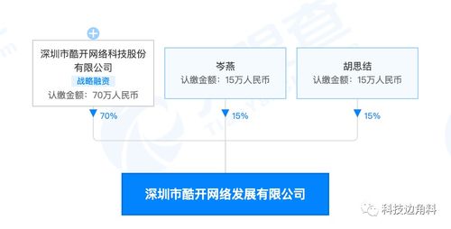酷開科技深圳布局新業(yè)態(tài)，成立網(wǎng)絡(luò)發(fā)展公司聚焦大數(shù)據(jù)與互聯(lián)網(wǎng)服務(wù)